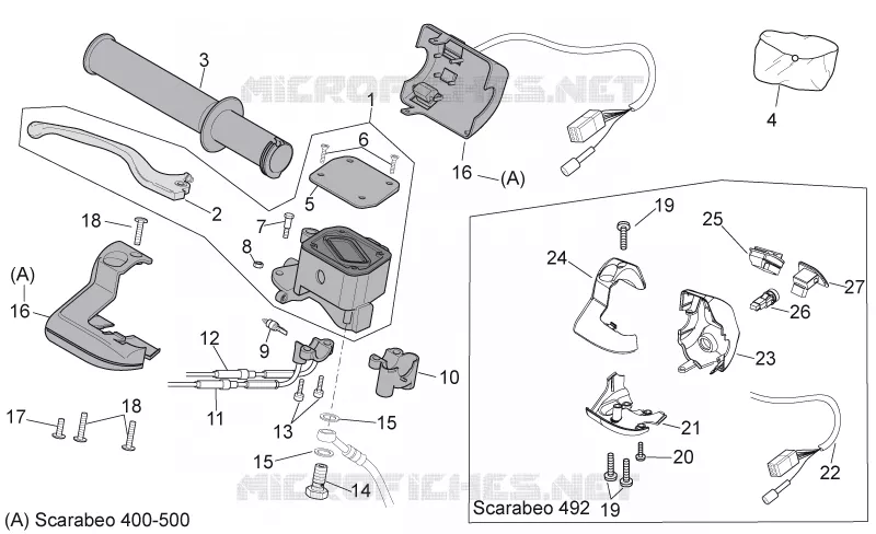 RH controls