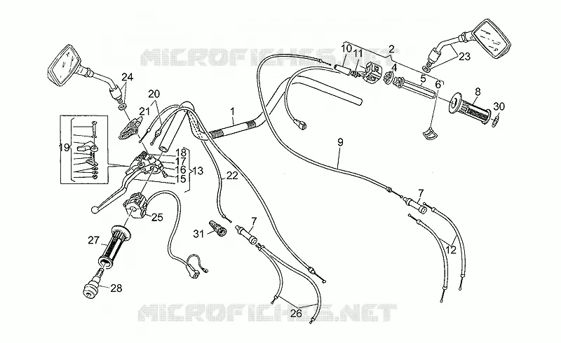 Handlebar - Controls