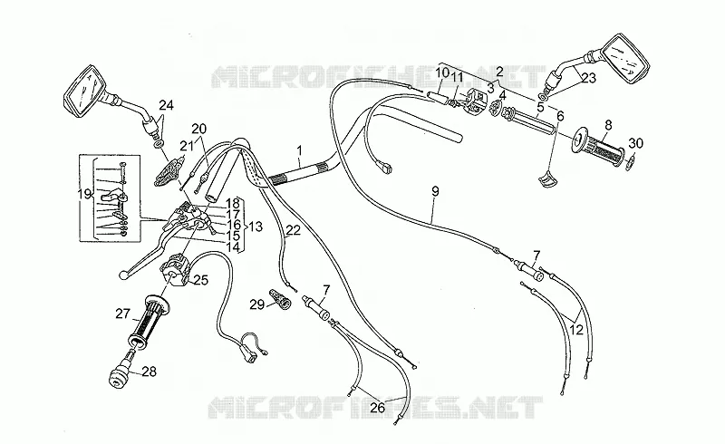 Handlebar - Controls
