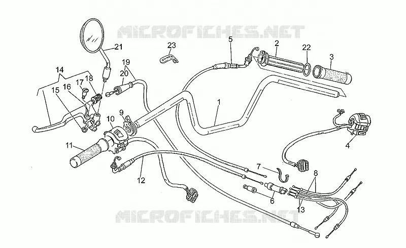 Handlebar - Controls