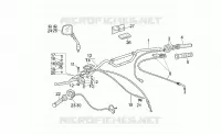 Handlebar - Controls