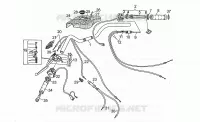 Handlebar - Controls