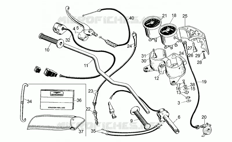 Handlebar - Controls