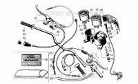 Handlebar - Controls