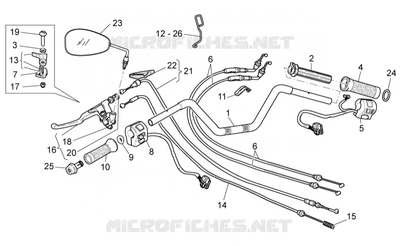 Handlebar - Controls