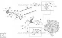Valve control