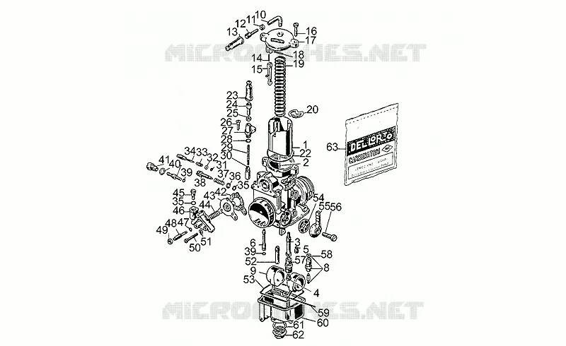Carburettors